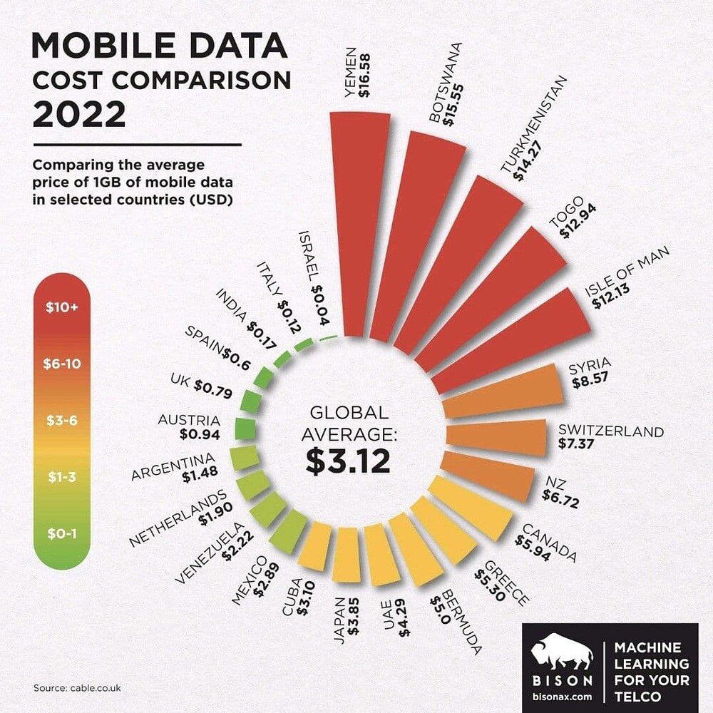 what-is-the-cost-of-1-gb-of-mobile-data-cost-in-each-country-devices