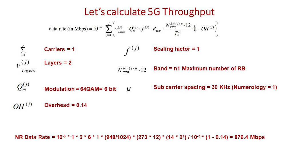 what-is-throughput