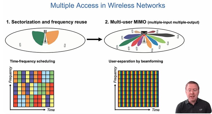 6G in the Upper Mid-Band: The Rise of Gigantic MIMO