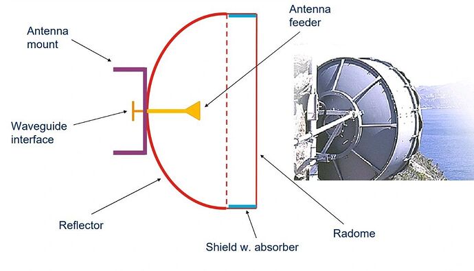 What are Key Types of Microwave Antennas and What are They Used