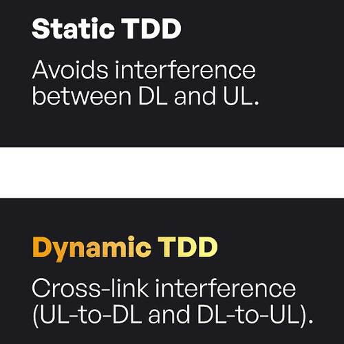 Static vs. Dynamic TDD - Interference between DL and UL