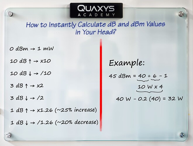 How to Instantly Calculate dB and dBm in Your Head