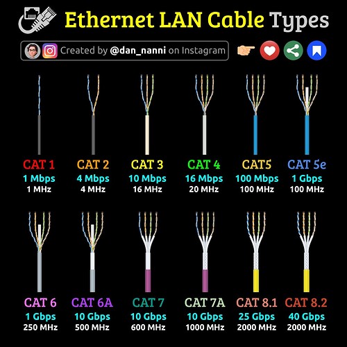 Understanding Ethernet Cable Categories: A Quick Guide