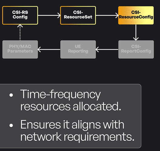 CSI-ResourceConfig