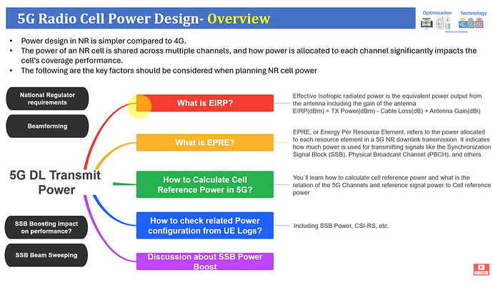 5G Downlink Power Design Simplified - Easy Guide to Cell Power Setup