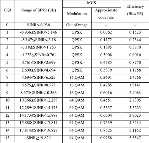 Spectral Efficiency