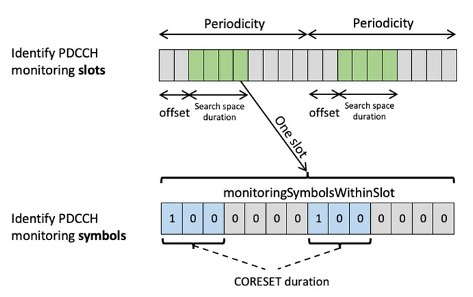 periodicity