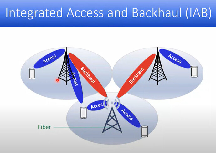 Integrated Access and Backhaul IAB in 5G