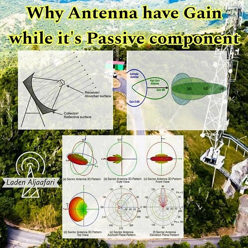 Why Antenna have Gain while it's Passive component