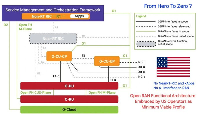 xApp Development from Zero to Hero - We now do have a comprehensive guide for developing xApps from theory to practice