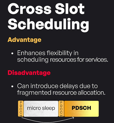 Cross Slot Scheduling