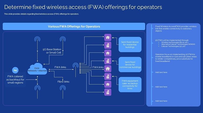 FWA Deployment Strategy