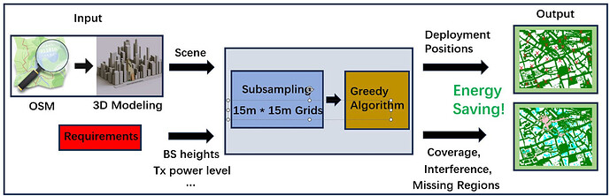 Rethinking Small-Cell Deployment for Energy Efficiency