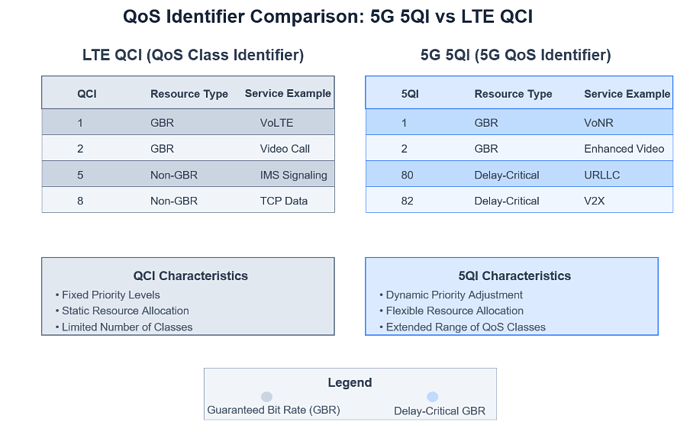 Latency-and-Quality-of-Service-QoS