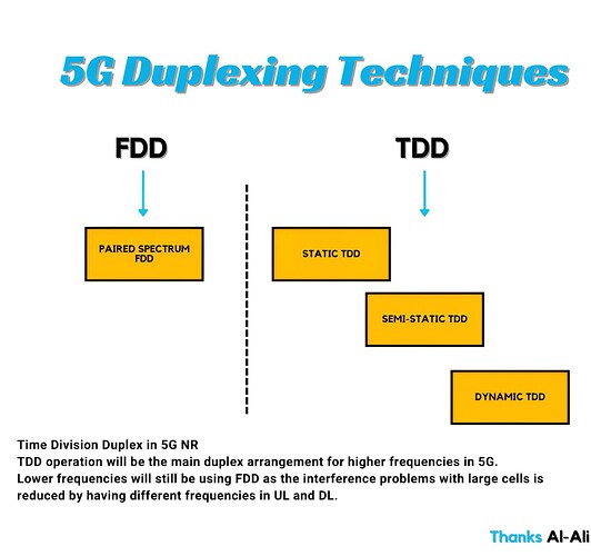 Time Division Duplex (TDD) in 5G NR