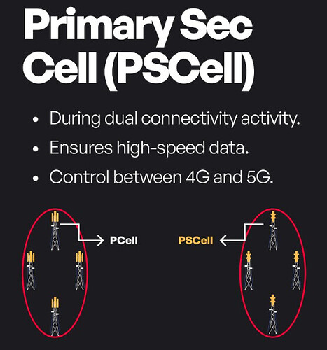 Primary Sec Cell (PSCell)