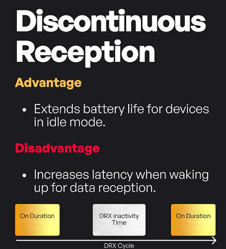 Discontinuous Reception DRX