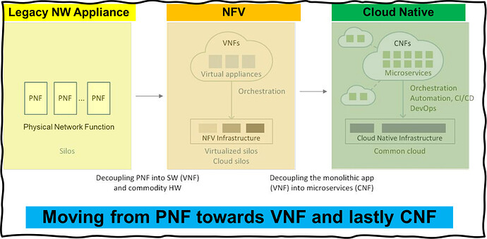 VNF_vs_CNF