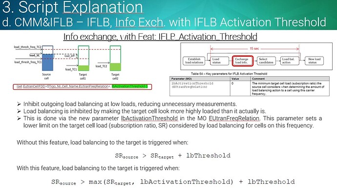 IFLB Ericsson feature