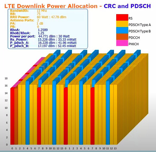 Reduce RS power for cell to increase PDSCH (Huawei and Ericsson)