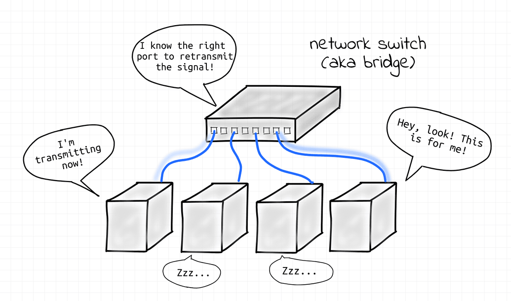 computer-networking-basics-for-developers-computer-networking