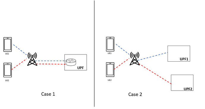 UETrafficRoutinginUPF