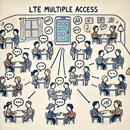 LTE Multiple Access