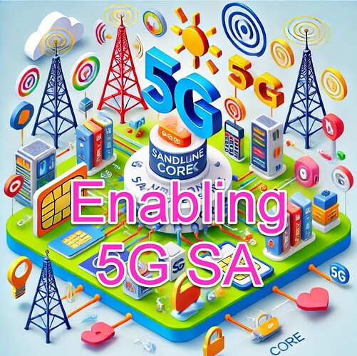 Core-Level requirements for enabling 5G SA