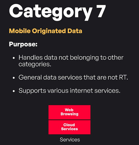 Category 7