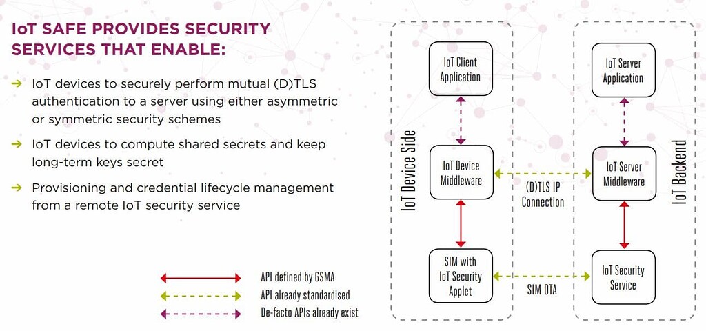 GSMA  GSMA TAC for IoT - Services