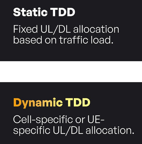 Static vs. Dynamic TDD - UL/DL allocation