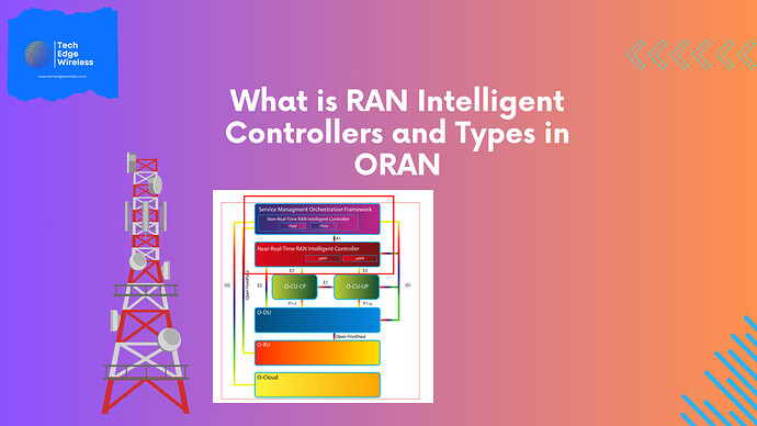 What is RAN Intelligent Controllers and Types in ORAN