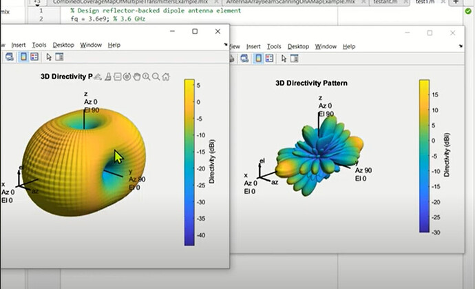 Antenna Arrays - Beamforming and MIMO