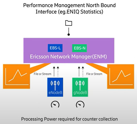 Ericsson EBS counters