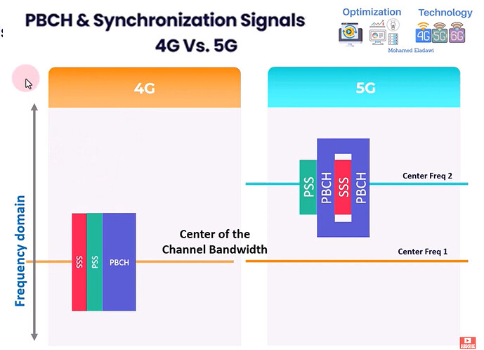 NR SSB Calculation Explained: Comprehensive Materials Provided