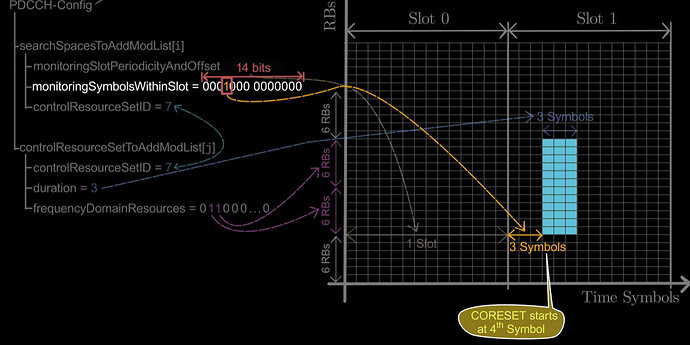 Difference between Search space and Coreset