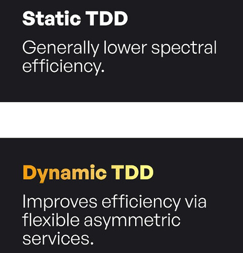 Static vs. Dynamic TDD - Spectral Efficiency