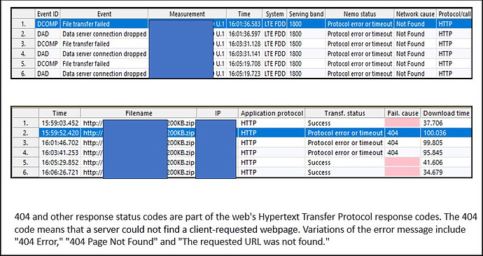 NB-IoT download only working with very smal files