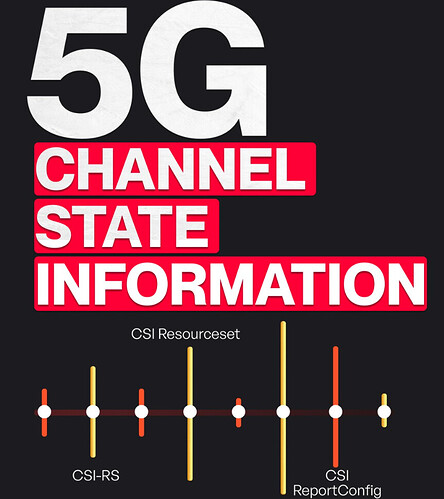 5G Channel State Information (CSI)