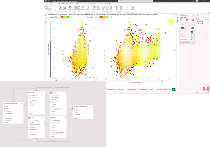 Power BI Modeling Made Easy