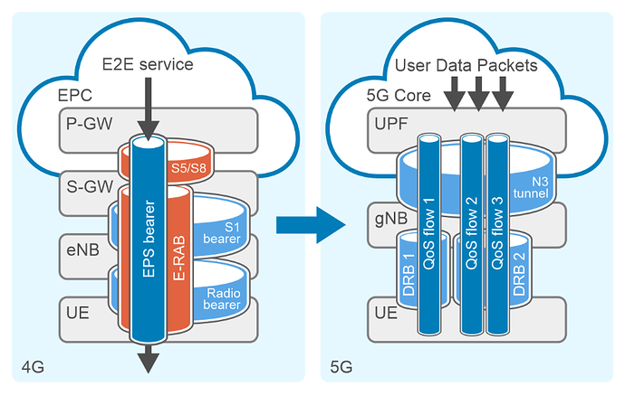 The 5G Core Network Demystified