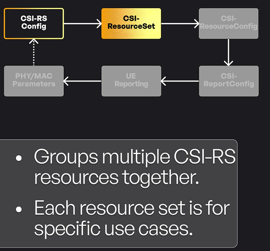 CSI-ResourceSet