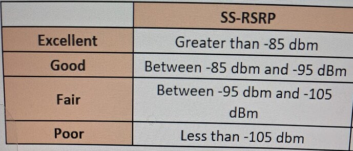 SS-RSRP ranges