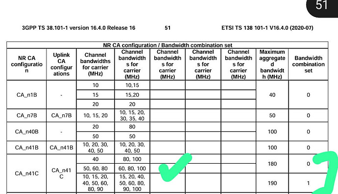 NR Bandwidth combination set