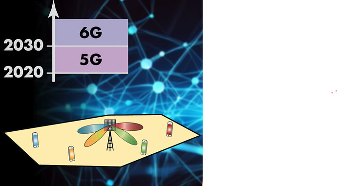 What is the Role of AI in 6G Networks 2