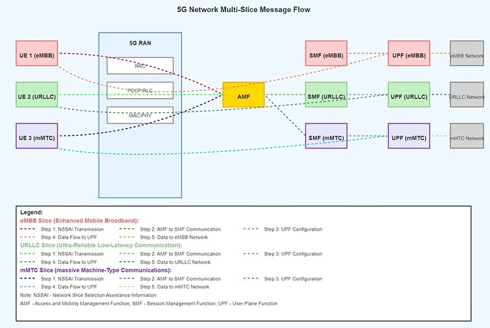 What is network slicing