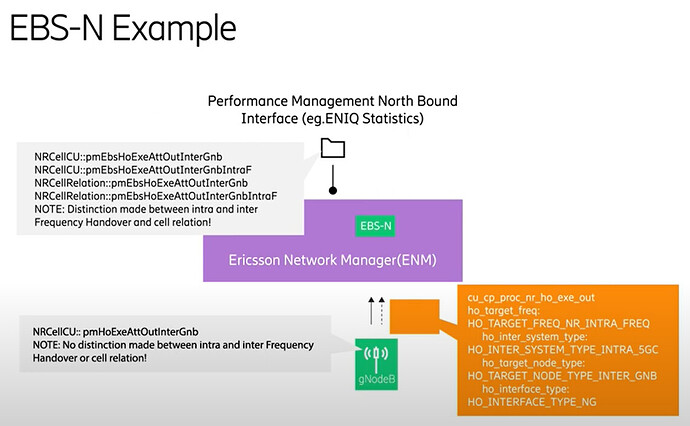 Ericsson EBS counters example