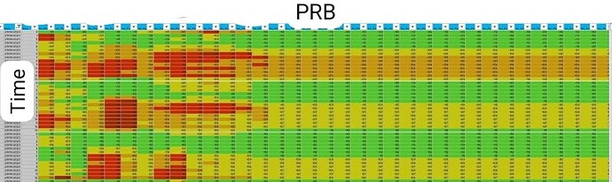 How to improve Low RS SINR