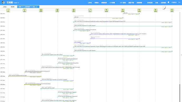 5.pdu session establishment