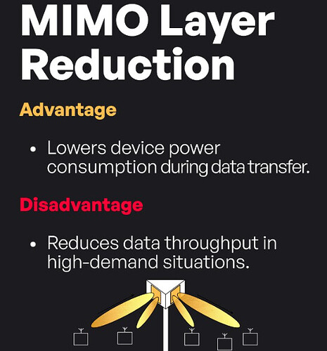 MIMO Layer Reduction